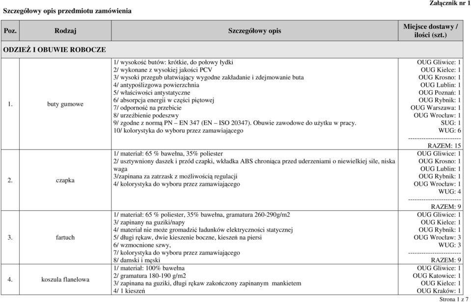 właściwości antystatyczne 6/ absorpcja energii w części piętowej 7/ odporność na przebicie 8/ urzeźbienie podeszwy 9/ zgodne z normą PN EN 347 (EN ISO 20347). Obuwie zawodowe do użytku w pracy.