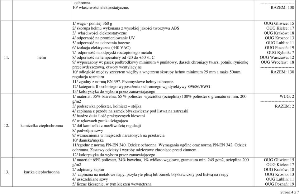 boczne 6/ izolacja elektryczna (440 VAC) 7/ odporność na odpryski roztopionego metalu 8/ odporność na temperatury od -20 do +50 st.