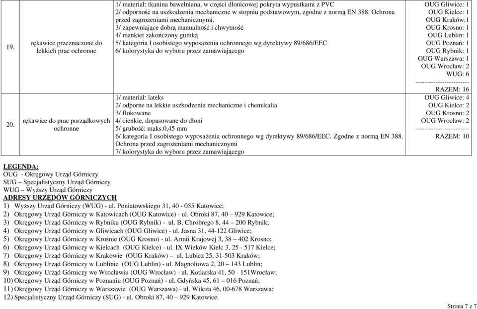 mechaniczne w stopniu podstawowym, zgodne z normą EN 388. Ochrona przed zagrożeniami mechanicznymi.