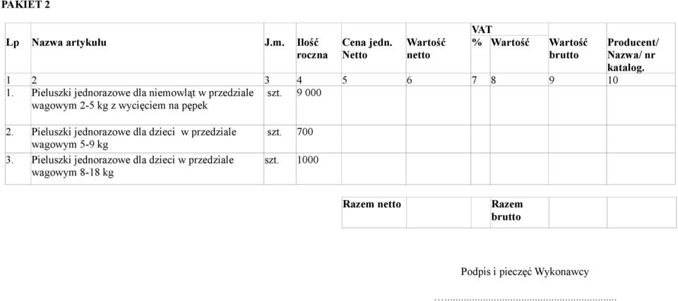 9 000 wagowym 2-5 kg z wycięciem na pępek Producent/ Nazwa/ nr katalog. 2. Pieluszki jednorazowe dla dzieci w przedziale wagowym 5-9 kg 3.