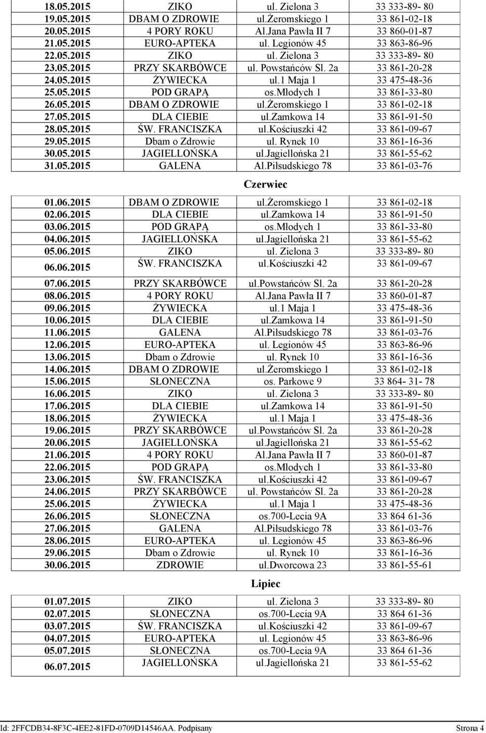 młodych 1 33 861-33-80 26.05.2015 DBAM O ZDROWIE ul.żeromskiego 1 33 861-02-18 27.05.2015 DLA CIEBIE ul.zamkowa 14 33 861-91-50 28.05.2015 ŚW. FRANCISZKA ul.kościuszki 42 33 861-09-67 29.05.2015 Dbam o Zdrowie ul.