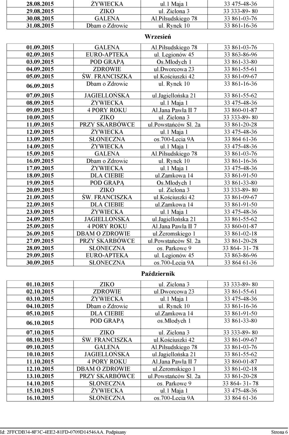 dworcowa 23 33 861-55-61 05.09.2015 ŚW. FRANCISZKA ul.kościuszki 42 33 861-09-67 06.09.2015 Dbam o Zdrowie ul. Rynek 10 33 861-16-36 07.09.2015 JAGIELLOŃSKA ul.jagiellońska 21 33 861-55-62 08.09.2015 ŻYWIECKA ul.