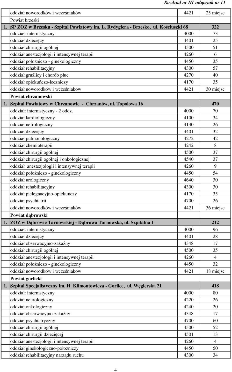 oddział opiekuńczo-leczniczy 4170 35 oddział noworodków i wcześniaków 4421 30 miejsc Powiat chrzanowski 1. Szpital Powiatowy w Chrzanowie - Chrzanów, ul.