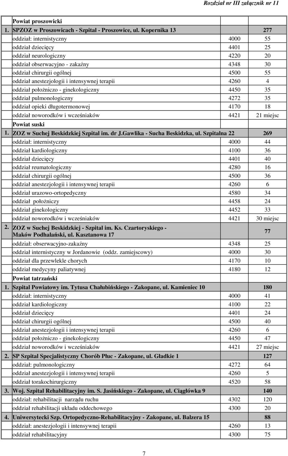 oddział pulmonologiczny 4272 35 oddział opieki długotermonowej 4170 18 oddział noworodków i wcześniaków 4421 21 miejsc Powiat suski 1. ZOZ w Suchej Beskidzkiej Szpital im. dr J.