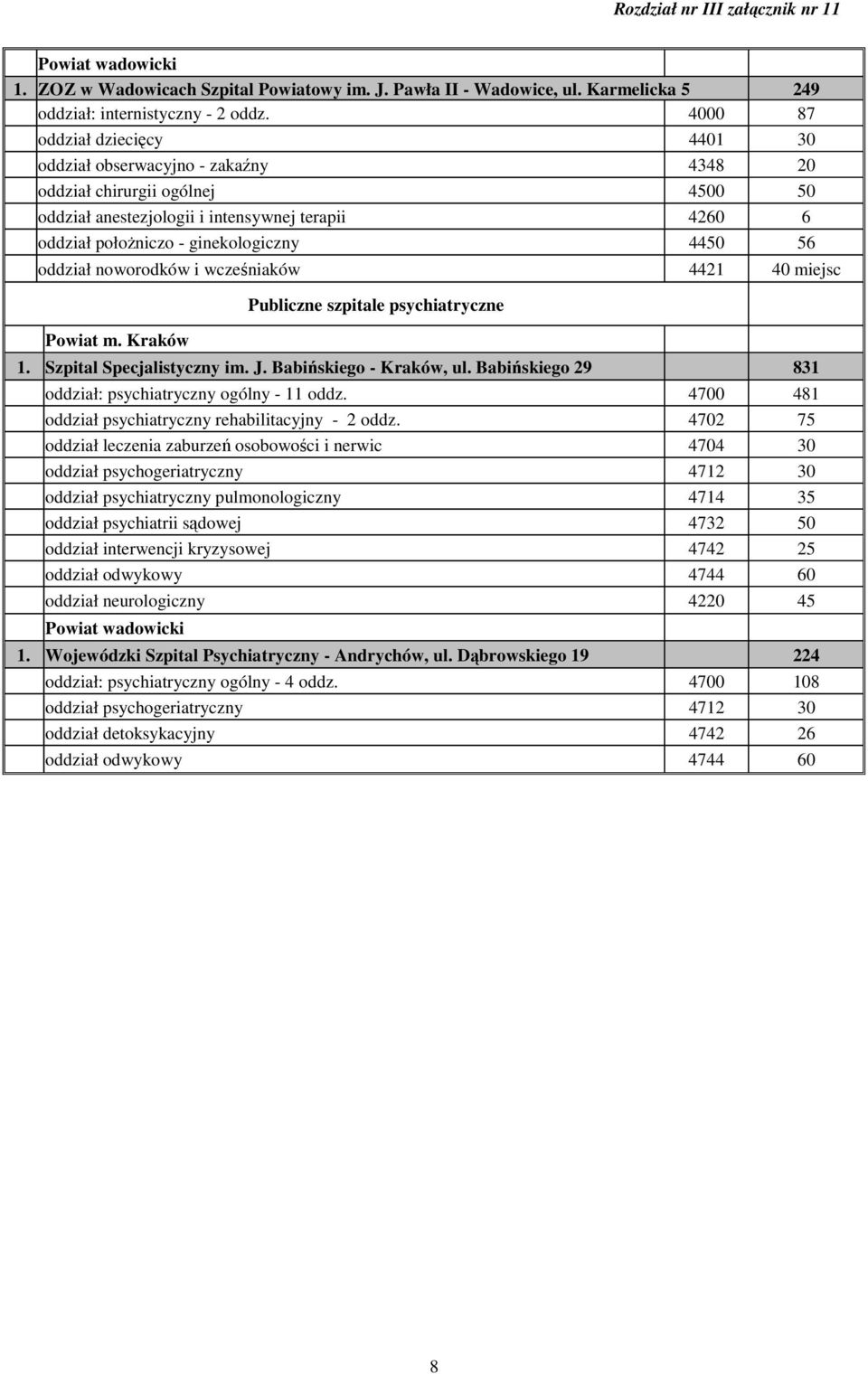 Powiat m. Kraków Publiczne szpitale psychiatryczne 1. Szpital Specjalistyczny im. J. Babińskiego - Kraków, ul. Babińskiego 29 831 oddział: psychiatryczny ogólny - 11 oddz.