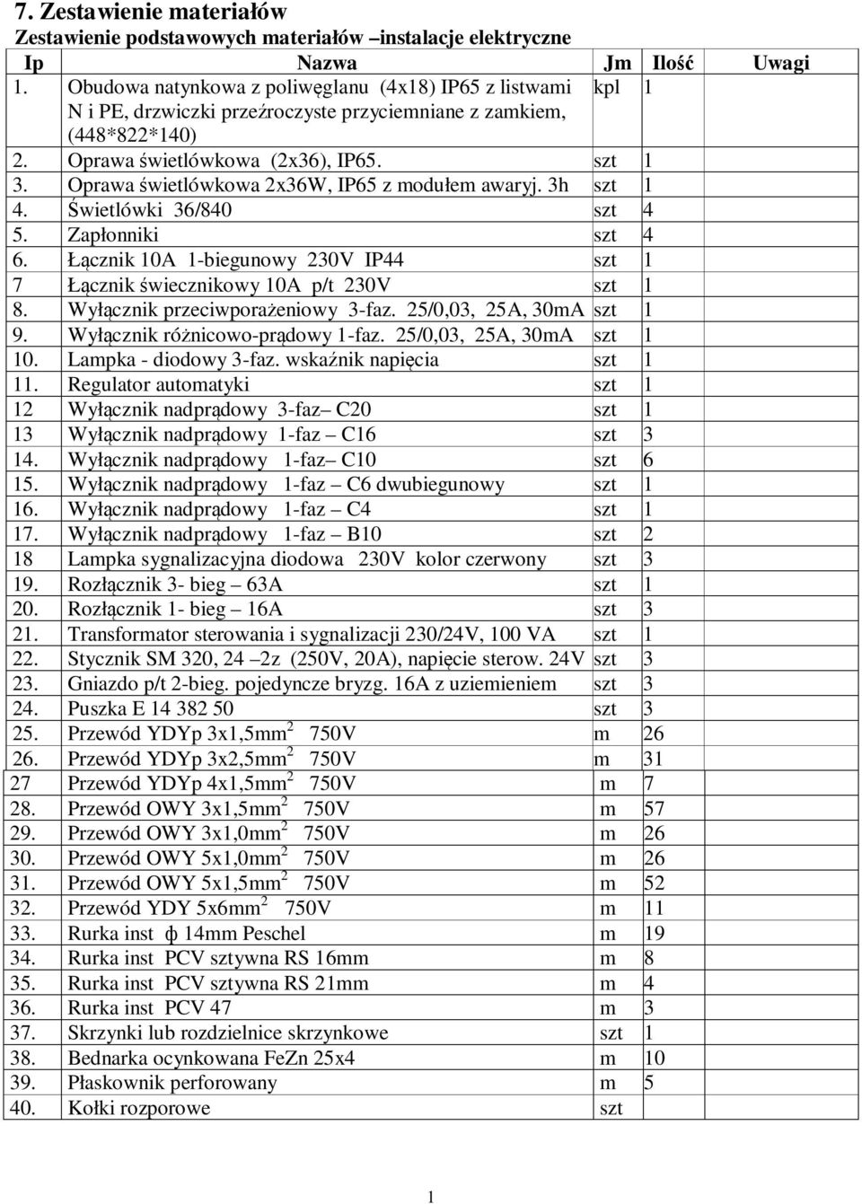 Oprawa świetlówkowa 2x36W, IP65 z modułem awaryj. 3h szt 1 4. Świetlówki 36/840 szt 4 5. Zapłonniki szt 4 6. Łącznik 10A 1-biegunowy 230V IP44 szt 1 7 Łącznik świecznikowy 10A p/t 230V szt 1 8.