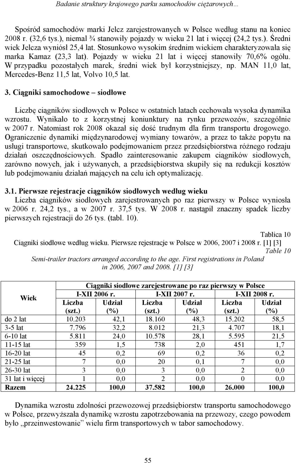 Pojazdy w wieku 21 lat i więcej stanowiły 70,6% ogółu. W przypadku pozostałych marek, średni wiek był korzystniejszy, np. MAN 11,0 lat, Mercedes-Benz 11,5 lat, Volvo 10,5 lat. 3.