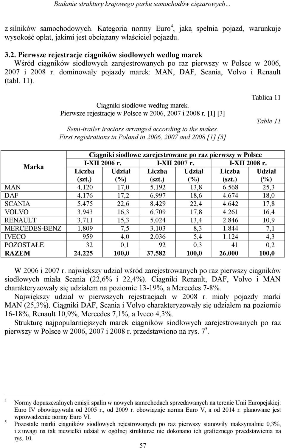 dominowały pojazdy marek: MAN, DAF, Scania, Volvo i Renault (tabl. 11). Ciągniki siodłowe według marek. Pierwsze rejestracje w Polsce w 2006, 2007 i 2008 r.