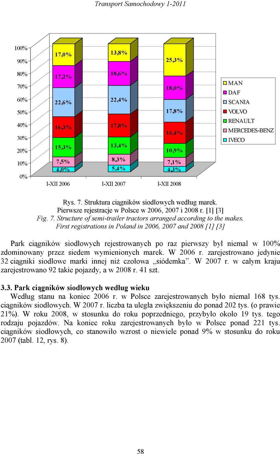 First registrations in Poland in 2006, 2007 and 2008 [1] [3] Park ciągników siodłowych rejestrowanych po raz pierwszy był niemal w 100% zdominowany przez siedem wymienionych marek. W 2006 r.