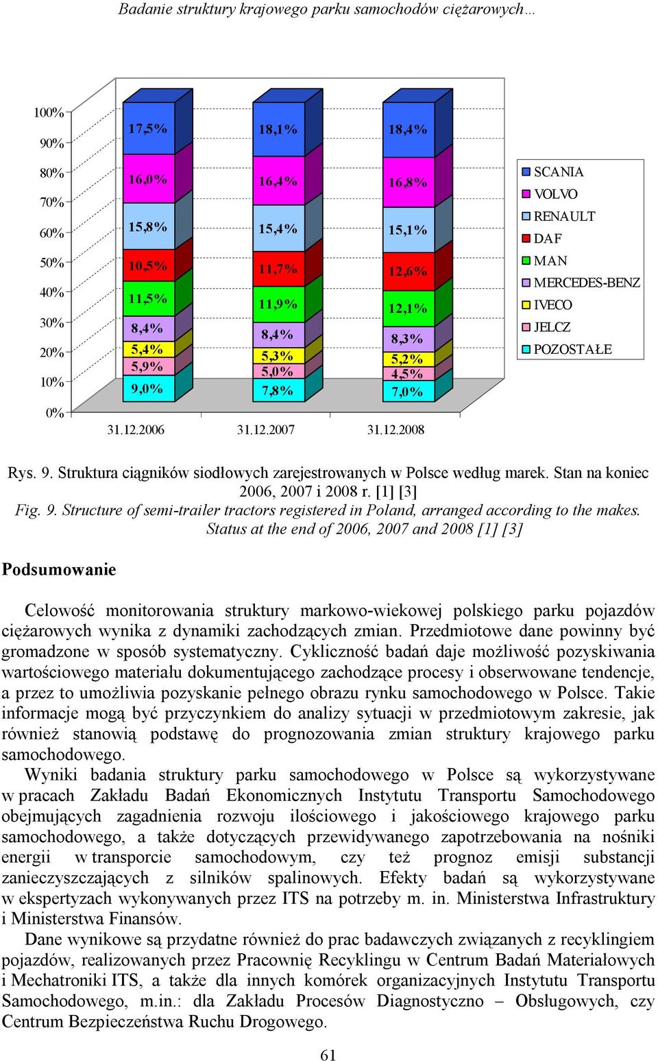 Struktura ciągników siodłowych zarejestrowanych w Polsce według marek. Stan na koniec 2006, 2007 i 2008 r. [1] [3] Fig. 9.