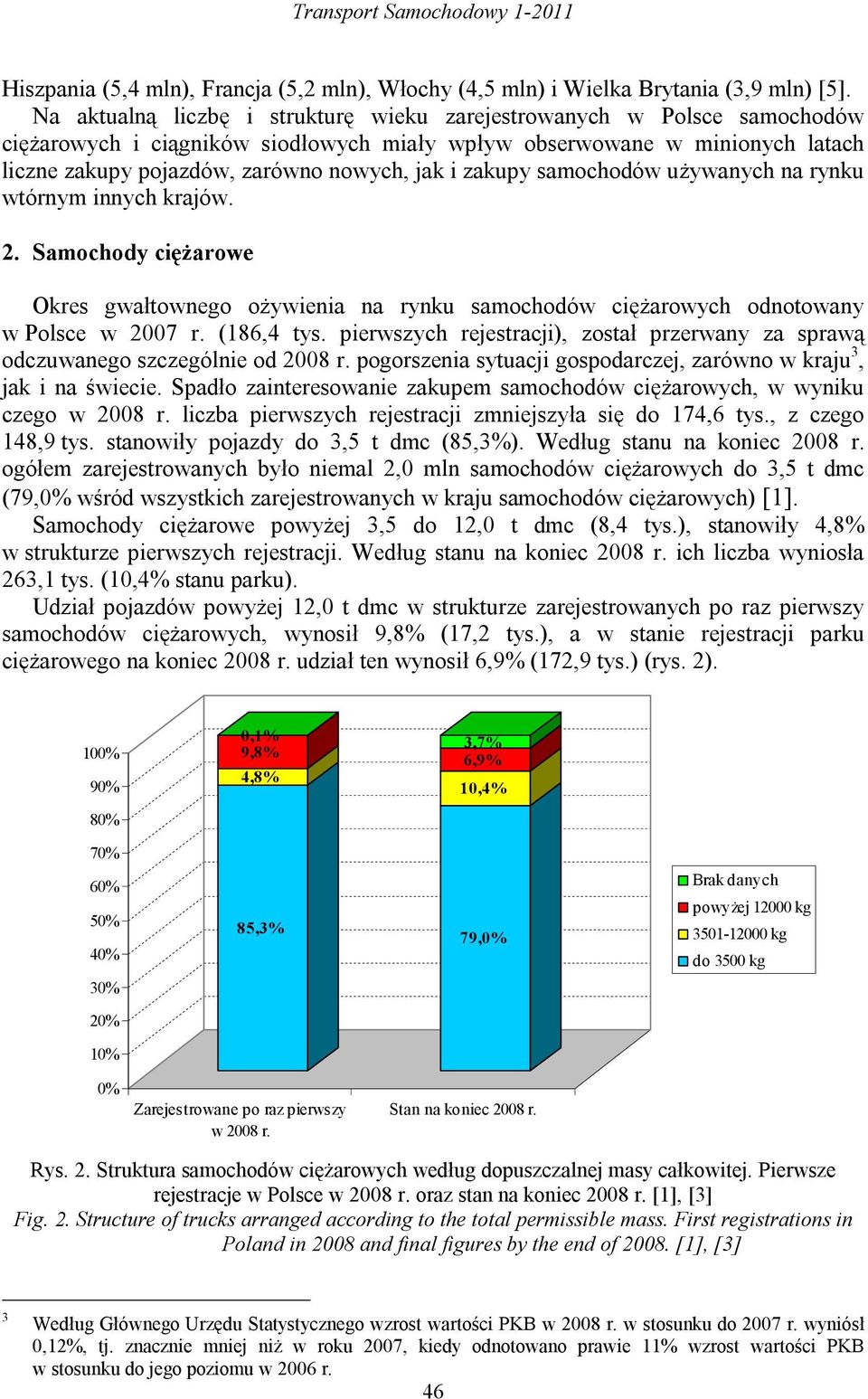 zakupy samochodów używanych na rynku wtórnym innych krajów. 2. Samochody ciężarowe Okres gwałtownego ożywienia na rynku samochodów ciężarowych odnotowany w Polsce w 2007 r. (186,4 tys.