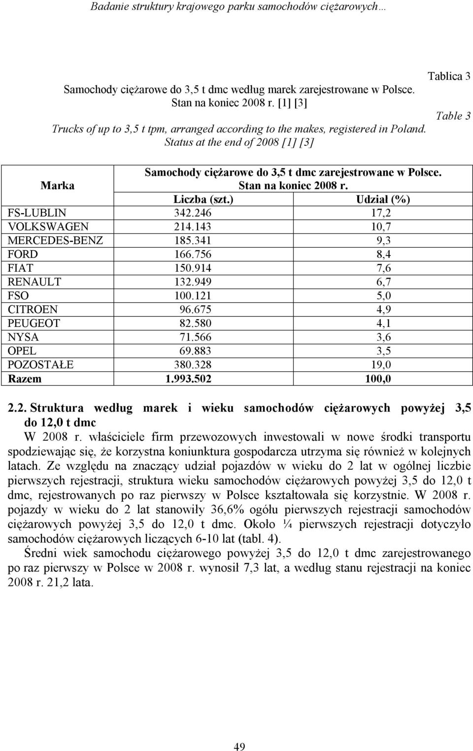 Marka Stan na koniec 2008 r. Liczba (szt.) Udział (%) FS-LUBLIN 342.246 17,2 VOLKSWAGEN 214.143 10,7 MERCEDES-BENZ 185.341 9,3 FORD 166.756 8,4 FIAT 150.914 7,6 RENAULT 132.949 6,7 FSO 100.