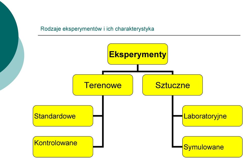 Terenowe Sztuczne Standardowe