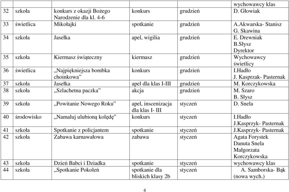 Słysz Dyrektor 35 szkoła Kiermasz świąteczny kiermasz grudzień Wychowawcy świetlicy 36 świetlica Najpiękniejsza bombka choinkowa konkurs grudzień I.Hadło J.