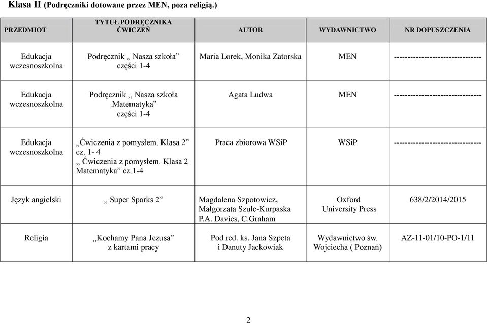 Podręcznik,, Nasza szkoła.matematyka części 1-4 Agata Ludwa MEN -------------------------------- Edukacja wczesnoszkolna Ćwiczenia z pomysłem. Klasa 2 cz. 1-4,, Ćwiczenia z pomysłem.