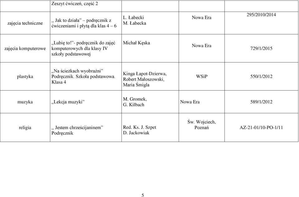 - podręcznik do zajęć komputerowych dla klasy IV szkoły podstawowej Michał Kęska 729/1/2015 plastyka Na ścieżkach wyobraźni Podręcznik.