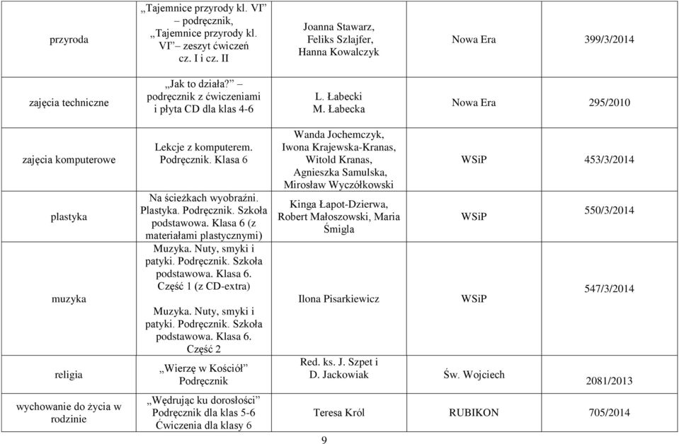 Klasa 6 Na ścieżkach wyobraźni. Plastyka. Podręcznik. Szkoła podstawowa. Klasa 6 (z materiałami plastycznymi) Muzyka. Nuty, smyki i patyki. Podręcznik. Szkoła podstawowa. Klasa 6. Część 1 (z CD-extra) Muzyka.