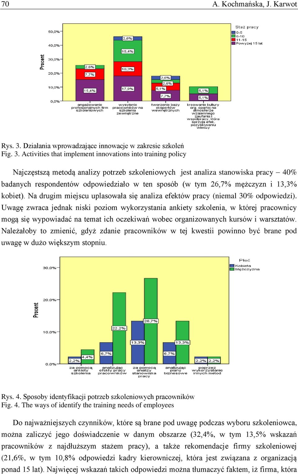 Activities that implement innovations into training policy Najczęstszą metodą analizy potrzeb szkoleniowych jest analiza stanowiska pracy 40% badanych respondentów odpowiedziało w ten sposób (w tym