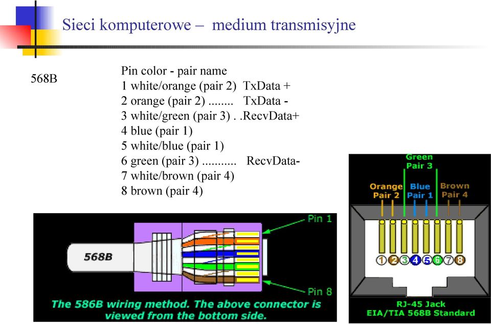 .RecvData+ 4 blue (pair 1) 5 white/blue (pair 1) 6 green