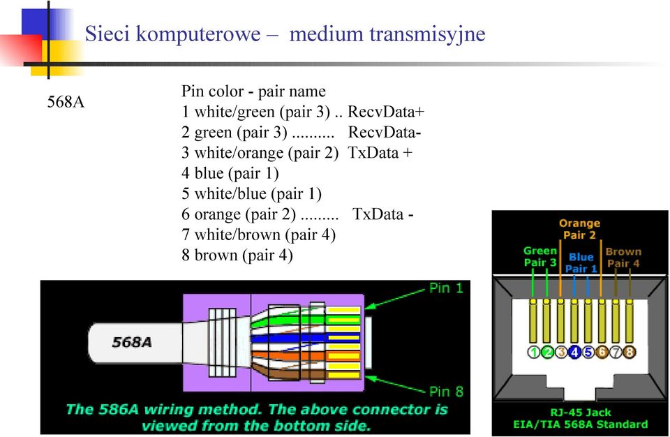 .. RecvData- 3 white/orange (pair 2) TxData + 4 blue