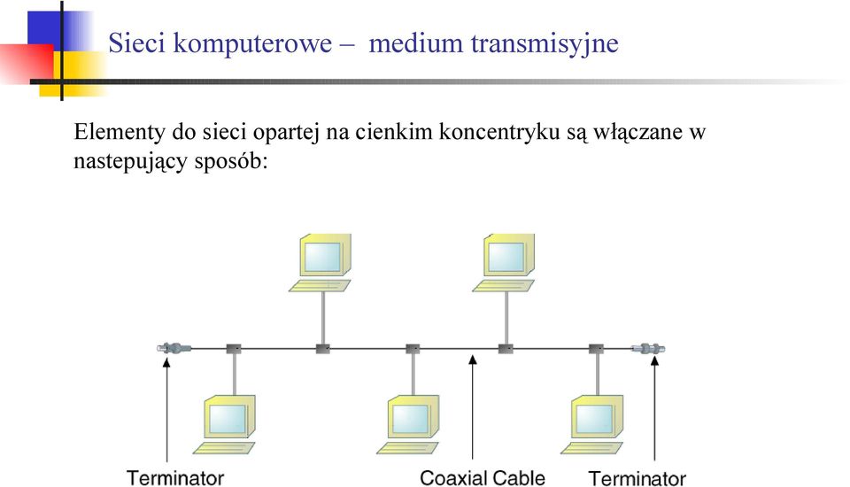 koncentryku są