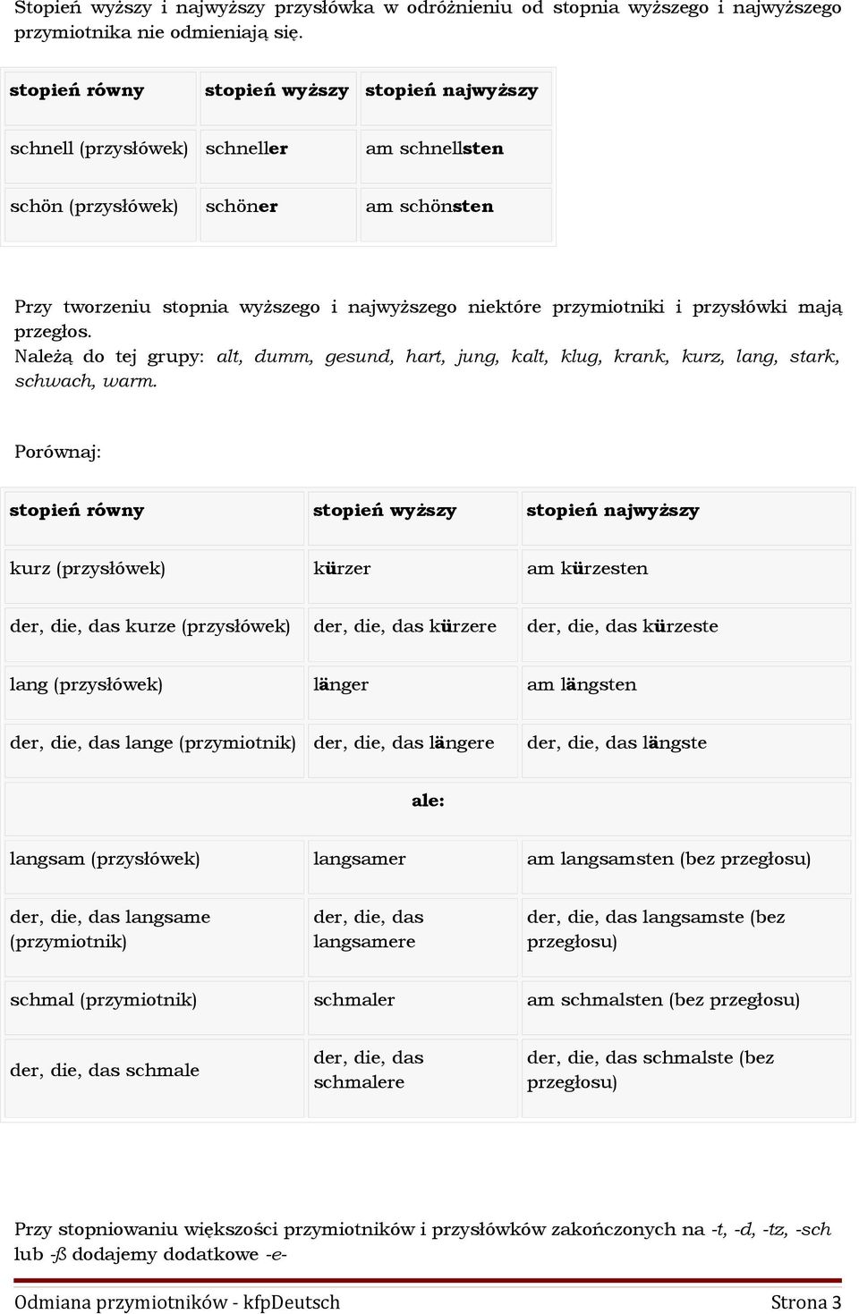 Należą do tej grupy: alt, dumm, gesund, hart, jung, kalt, klug, krank, kurz, lang, stark, schwach, warm.