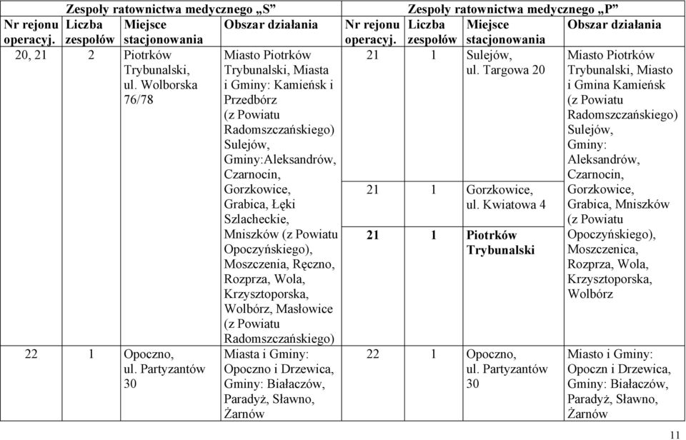 Moszczenia, Ręczno, Rozprza, Wola, Krzysztoporska, Wolbórz, Masłowice (z Powiatu 22 1 Opoczno, ul.