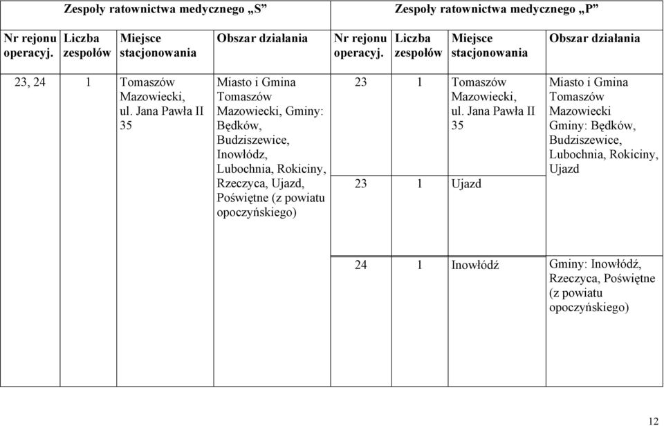 Ujazd, Poświętne (z powiatu opoczyńskiego) 23 1 Tomaszów Mazowiecki, ul.