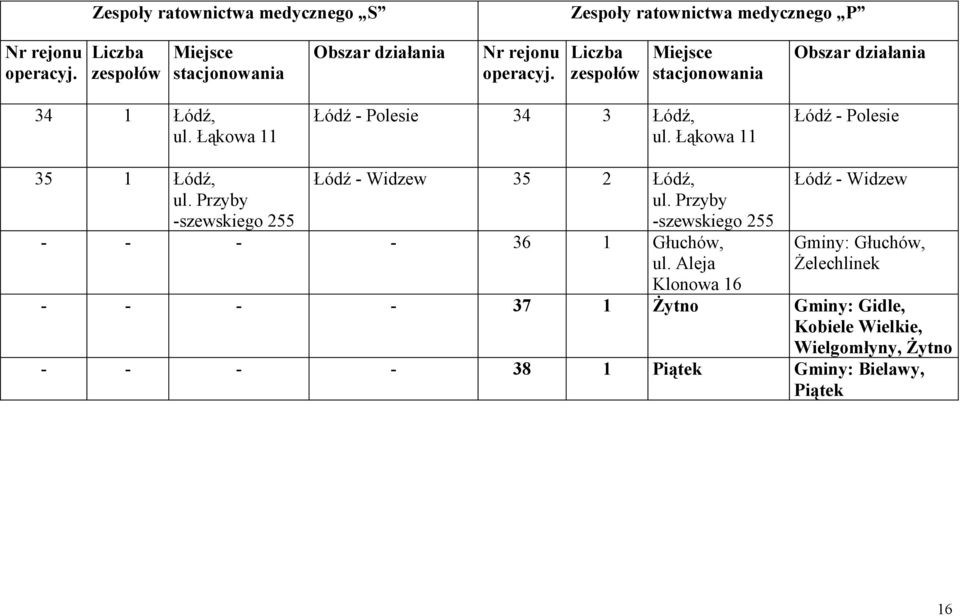 Przyby -szewskiego 255 - - - - 36 1 Głuchów, ul.