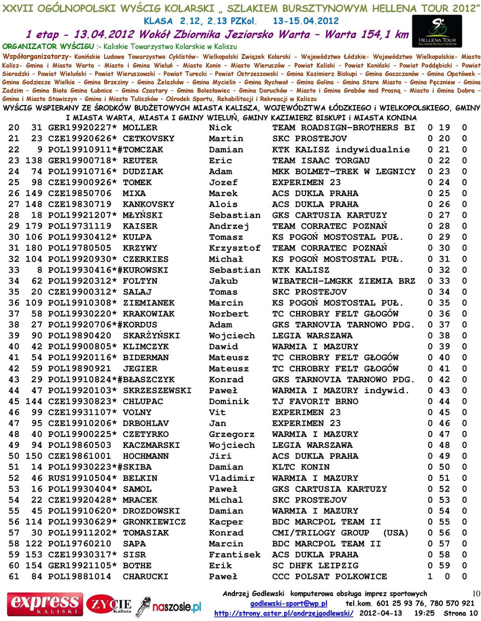 DUKLA PRAHA 0 25 0 27 148 CZE19830719 KANKOVSKY Alois ACS DUKLA PRAHA 0 26 0 28 18 POL19921207* MŁYŃSKI Sebastian GKS CARTUSIA KARTUZY 0 27 0 29 179 POL19731119 KAISER Andrzej TEAM CORRATEC POZNAŃ 0