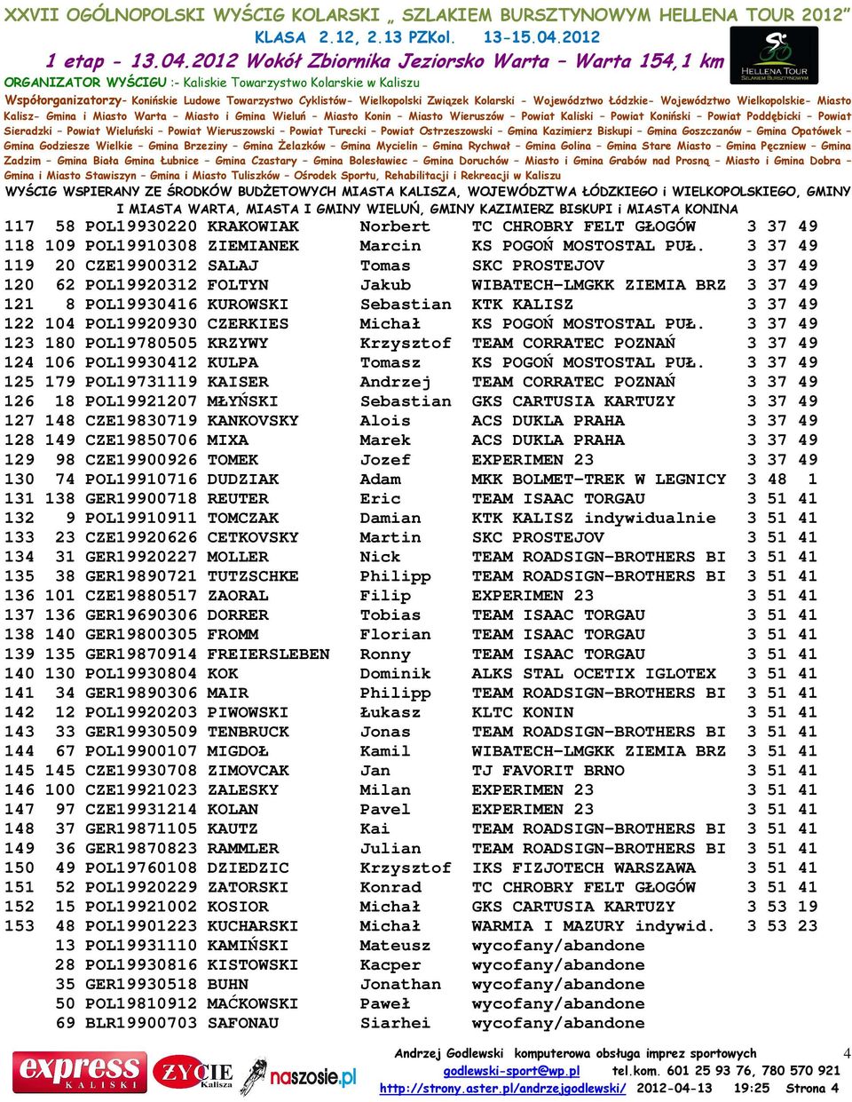 POL19920930 CZERKIES Michał KS POGOŃ MOSTOSTAL PUŁ. 3 37 49 123 180 POL19780505 KRZYWY Krzysztof TEAM CORRATEC POZNAŃ 3 37 49 124 106 POL19930412 KULPA Tomasz KS POGOŃ MOSTOSTAL PUŁ.