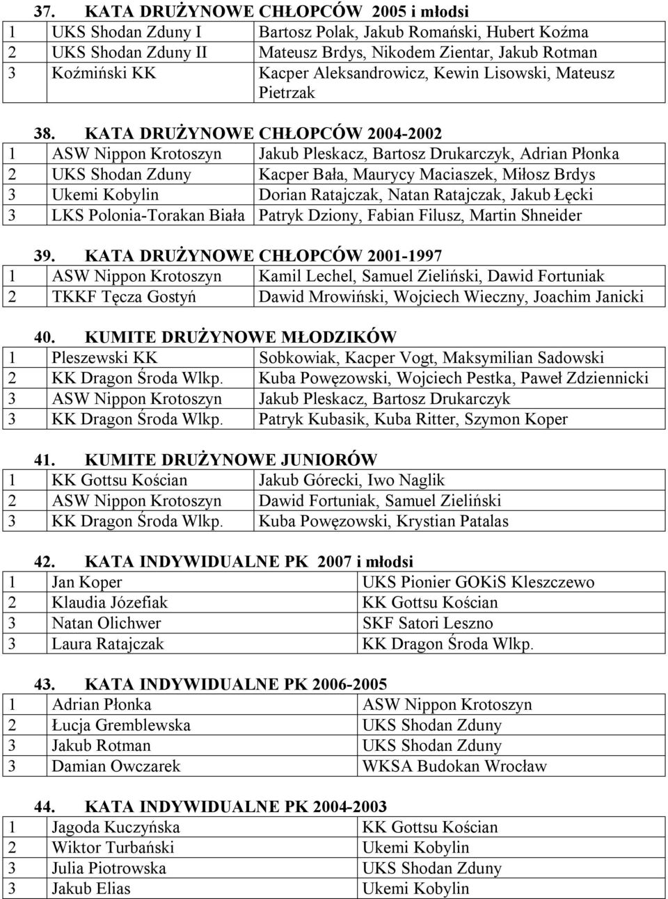 KATA DRUŻYNOWE CHŁOPCÓW 2004-2002 1 ASW Nippon Krotoszyn Jakub Pleskacz, Bartosz Drukarczyk, Adrian Płonka 2 UKS Shodan Zduny Kacper Bała, Maurycy Maciaszek, Miłosz Brdys 3 Ukemi Kobylin Dorian