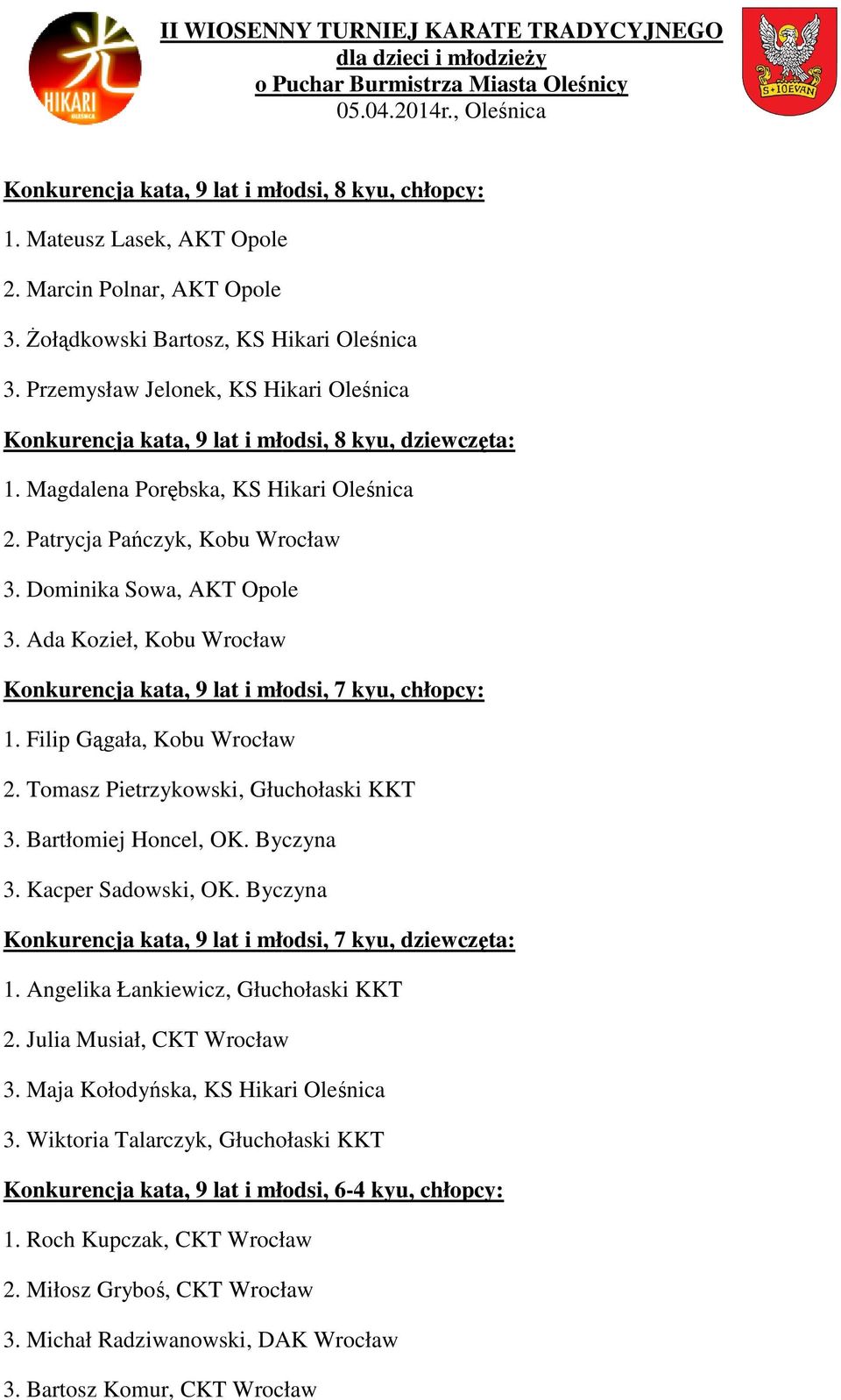 Ada Kozieł, Kobu Wrocław Konkurencja kata, 9 lat i młodsi, 7 kyu, chłopcy: 1. Filip Gągała, Kobu Wrocław 2. Tomasz Pietrzykowski, Głuchołaski KKT 3. Bartłomiej Honcel, OK. Byczyna 3.