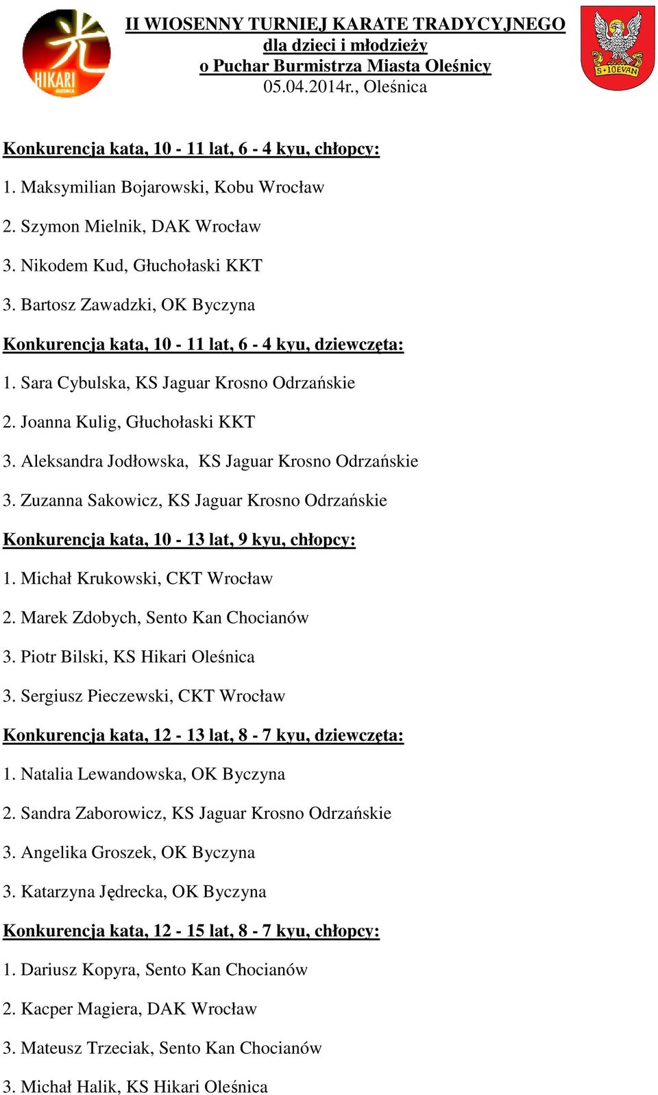 Aleksandra Jodłowska, KS Jaguar Krosno Odrzańskie 3. Zuzanna Sakowicz, KS Jaguar Krosno Odrzańskie Konkurencja kata, 10-13 lat, 9 kyu, chłopcy: 1. Michał Krukowski, CKT Wrocław 2.