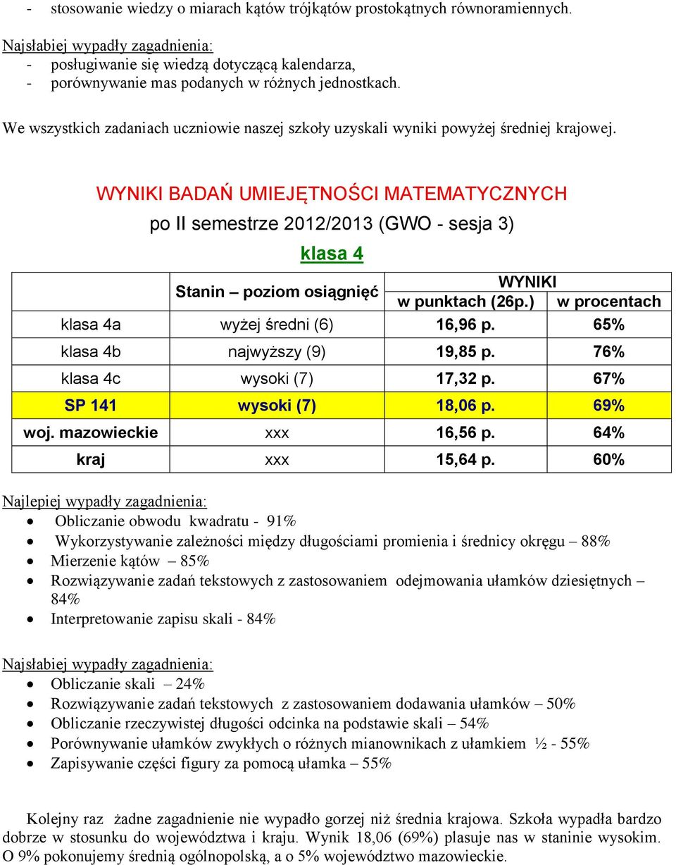 ) w procentach klasa 4a wyżej średni (6) 16,96 p. 65% klasa 4b najwyższy (9) 19,85 p. 76% klasa 4c wysoki (7) 17,32 p. 67% SP 141 wysoki (7) 18,06 p. 69% woj. mazowieckie xxx 16,56 p.