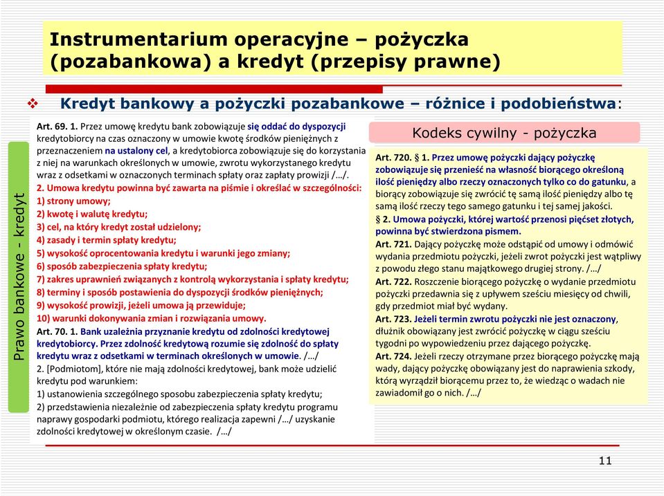 korzystania z niej na warunkach określonych w umowie, zwrotu wykorzystanego kredytu wraz z odsetkami w oznaczonych terminach spłaty oraz zapłaty prowizji / /. 2.