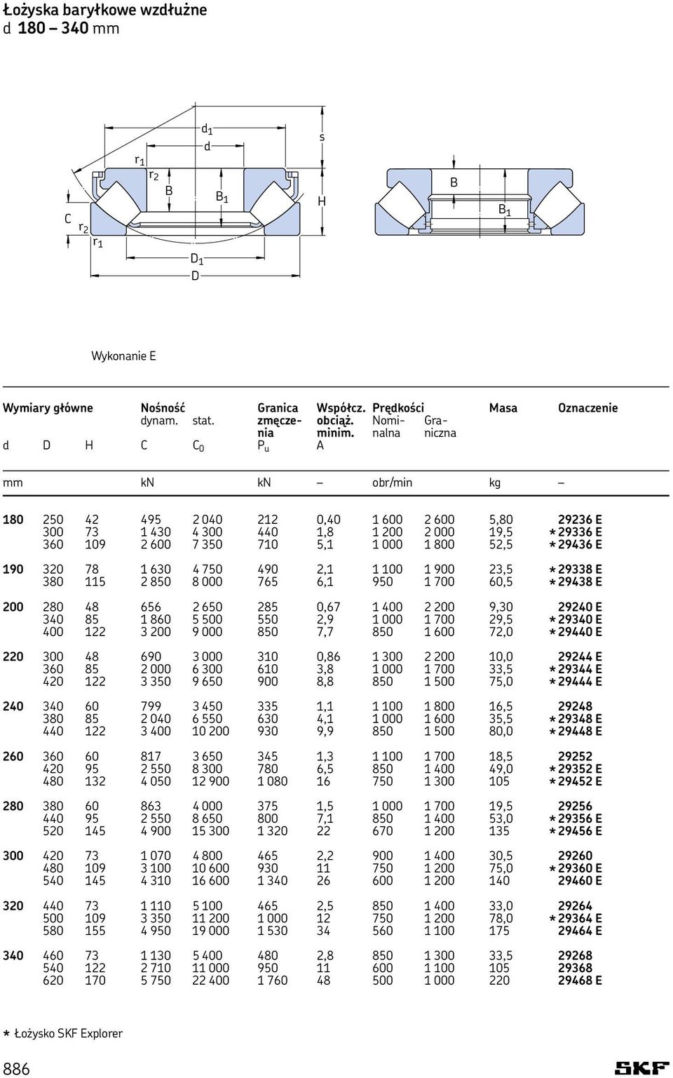 750 490 2,1 1 100 1 900 23,5 * 29338 E 380 115 2 850 8 000 765 6,1 950 1 700 60,5 * 29438 E 200 280 48 656 2 650 285 0,67 1 400 2 200 9,30 29240 E 340 85 1 860 5 500 550 2,9 1 000 1 700 29,5 * 29340