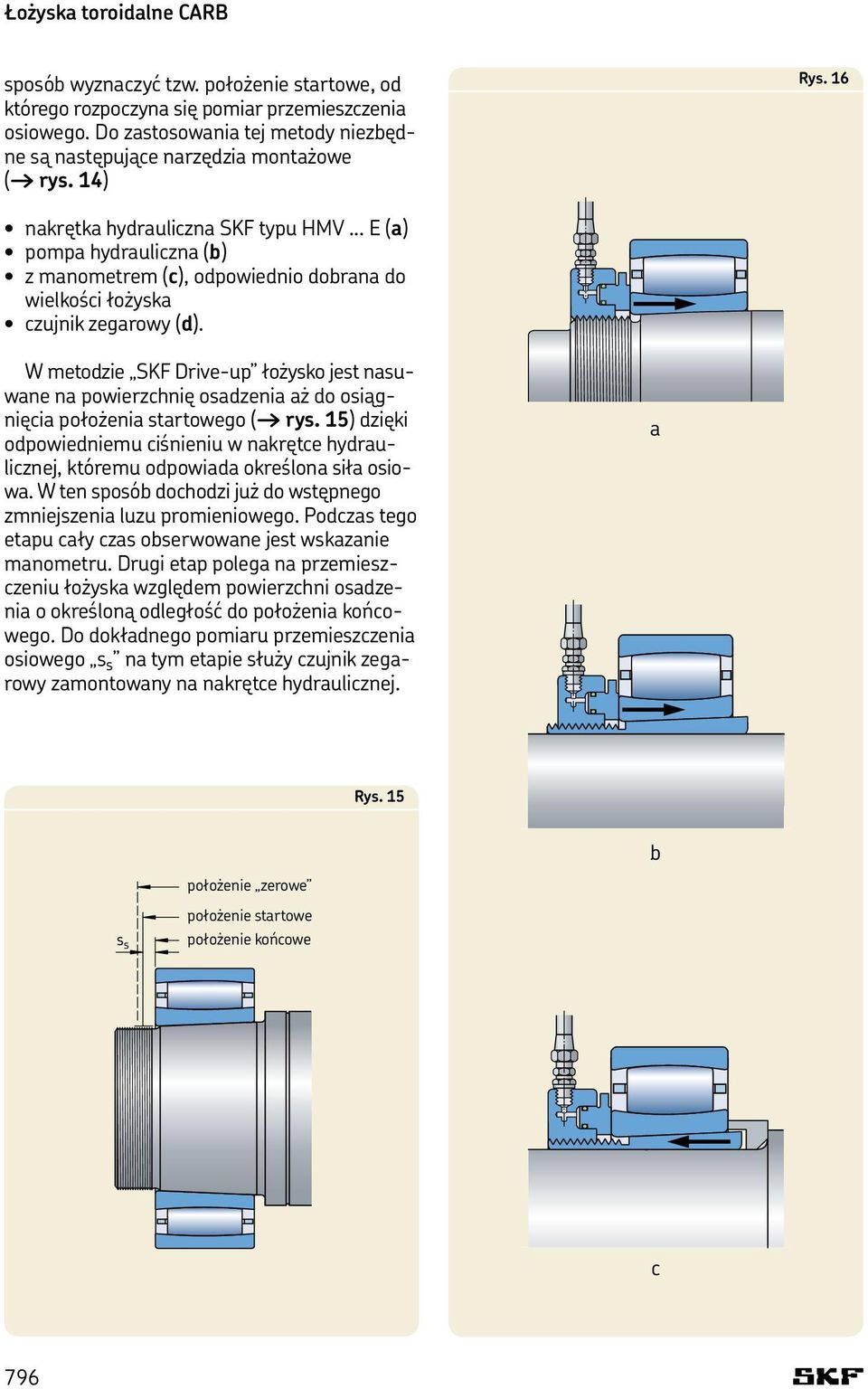 .. E (a) pompa hydrauliczna (b) z manometrem (c), odpowiednio dobrana do wielkości łożyska czujnik zegarowy (d).