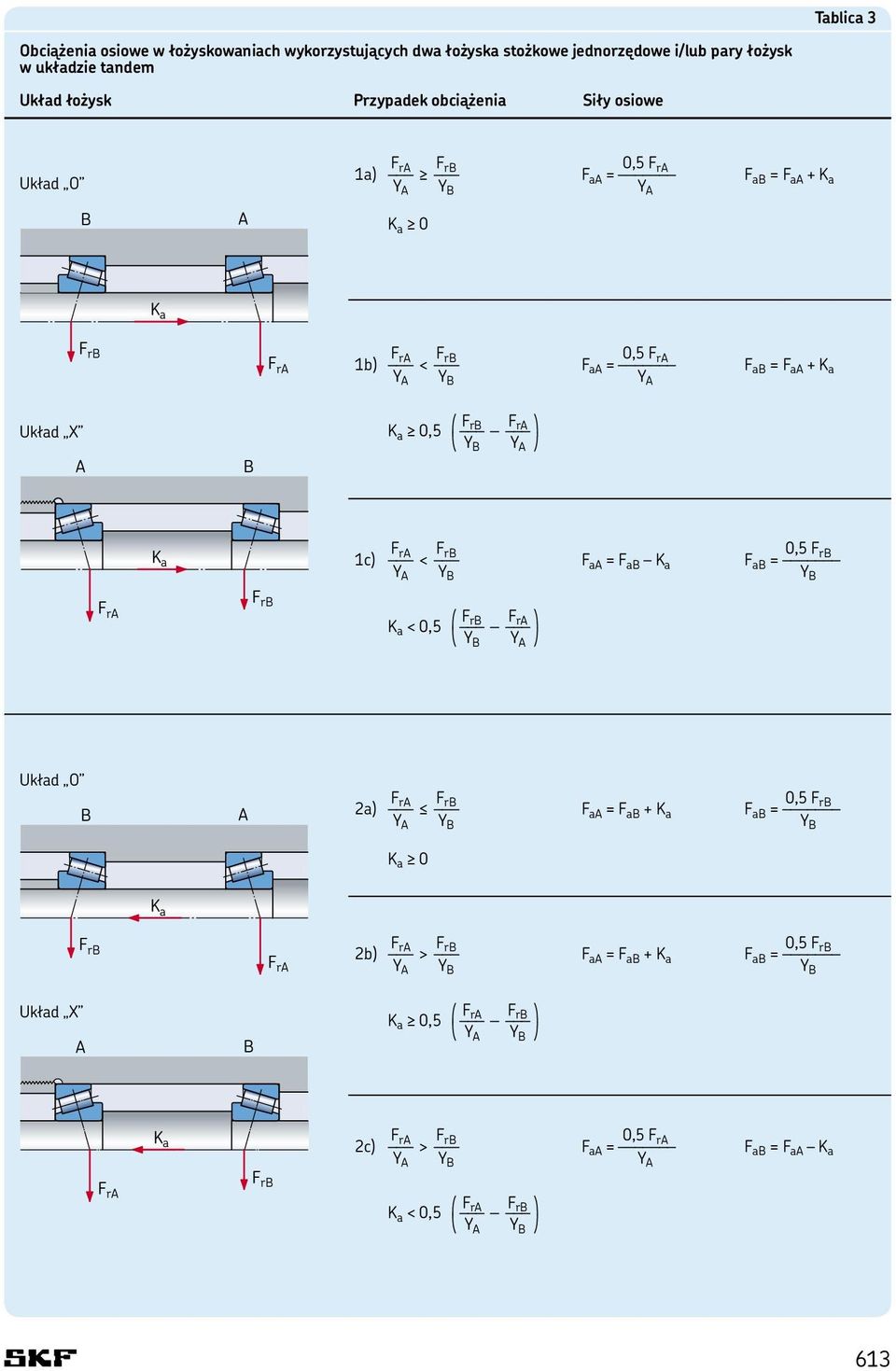 F rb 0,5 F rb 1c) < F aa = F ab K a F ab = Y A Y B Y B q F rb F ra w K a < 0,5 < Y B Y A z Układ O F ra F rb 0,5 F rb 2a) F aa = F ab + K a F ab = Y A Y B Y B K a 0 F ra F rb 0,5 F