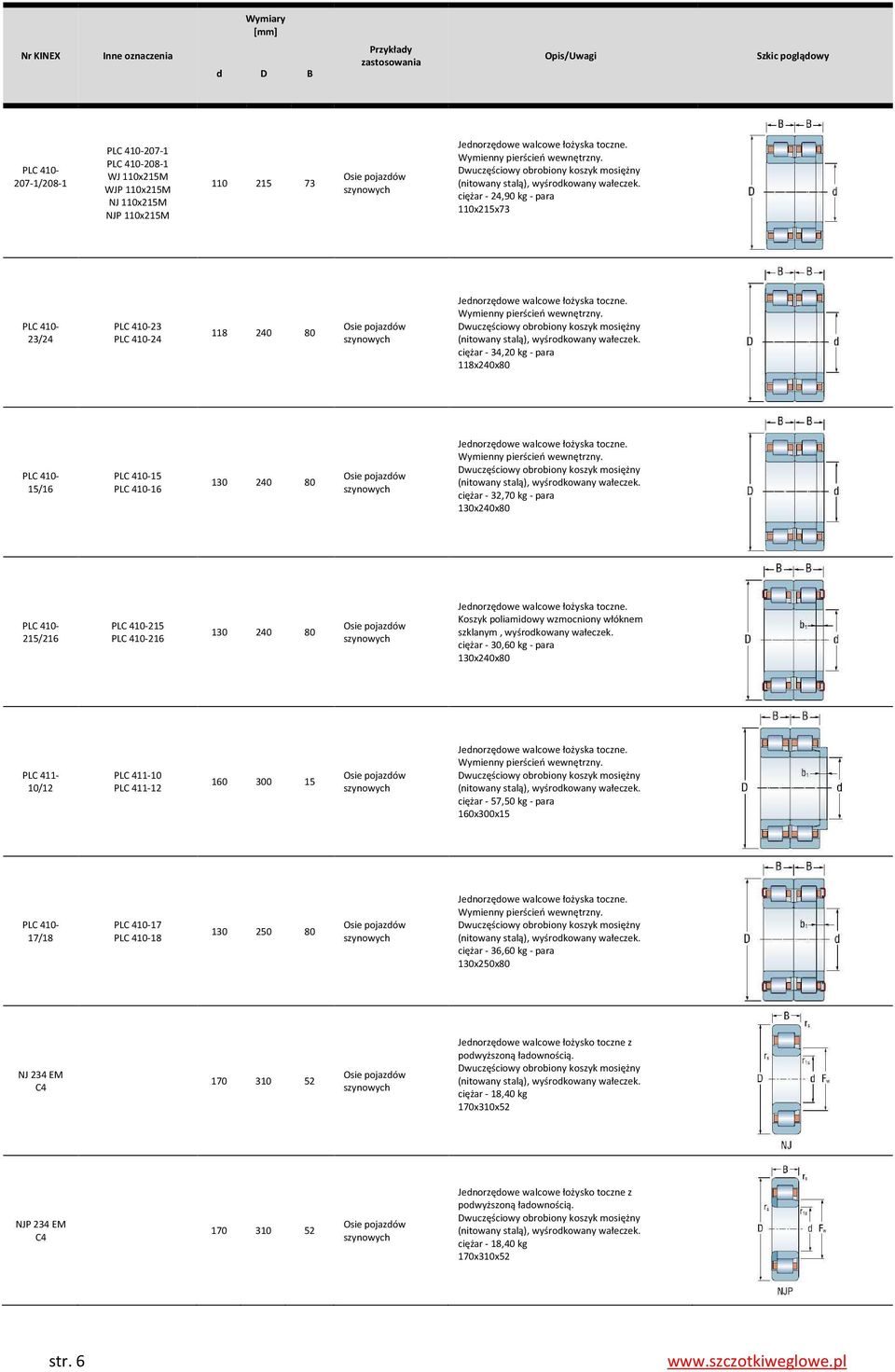 kg - para 130x240x80 PLC 411-10/12 PLC 411-10 PLC 411-12 160 300 15 ciężar - 57,50 kg - para 160x300x15 17/18 17 18 130 250 80 ciężar - 36,60 kg