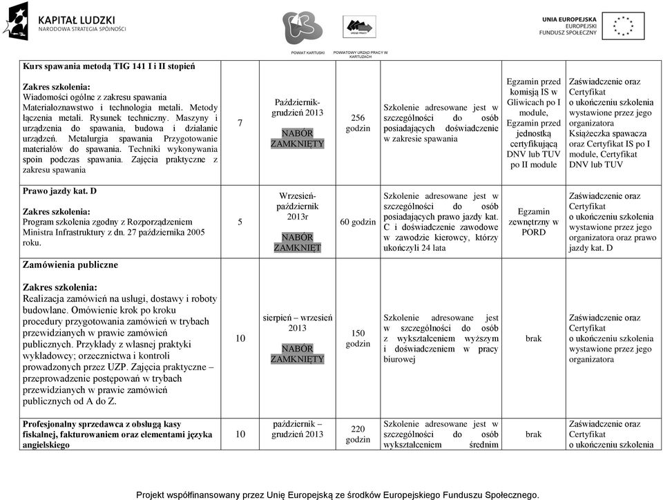 Zajęcia praktyczne z zakresu spawania Październikgrudzień 26 posiadających doświadczenie w zakresie spawania komisją IS w Gliwicach po I module, jednostką certyfikującą po II module Książeczka