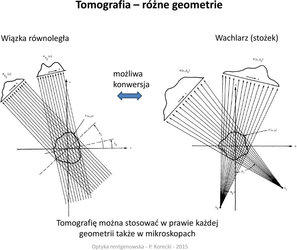 konwersja Tomografię można stosować w