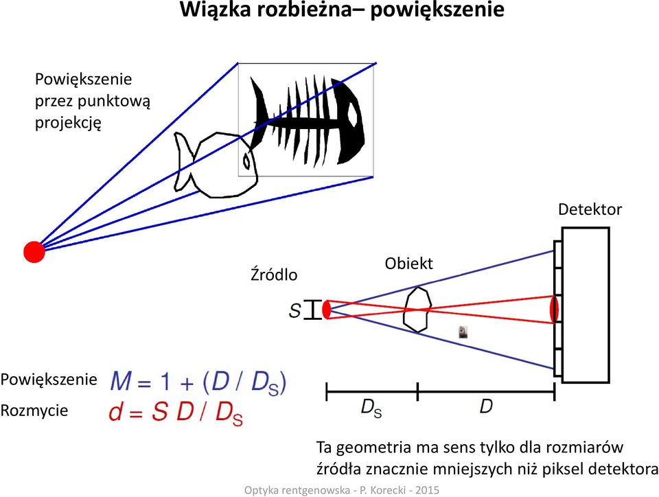 Powiększenie Rozmycie Ta geometria ma sens tylko