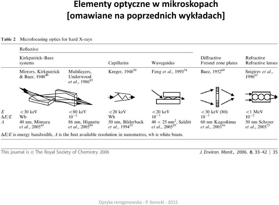 mikroskopach