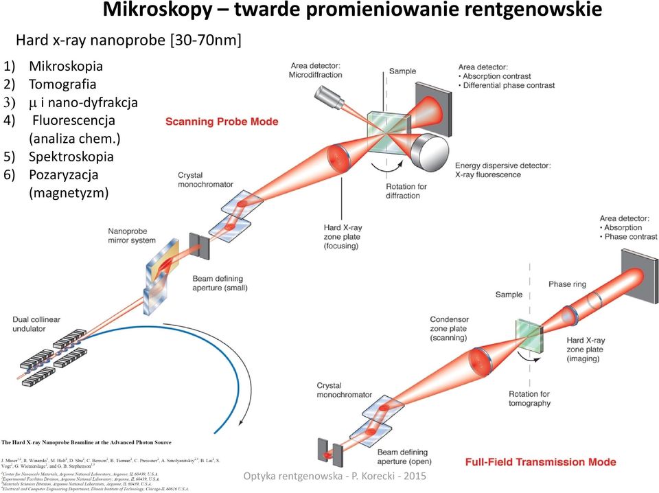 ) 5) Spektroskopia 6) Pozaryzacja (magnetyzm)