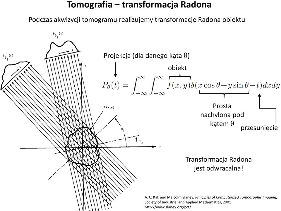 Transformacja Radona jest odwracalna! A. C.