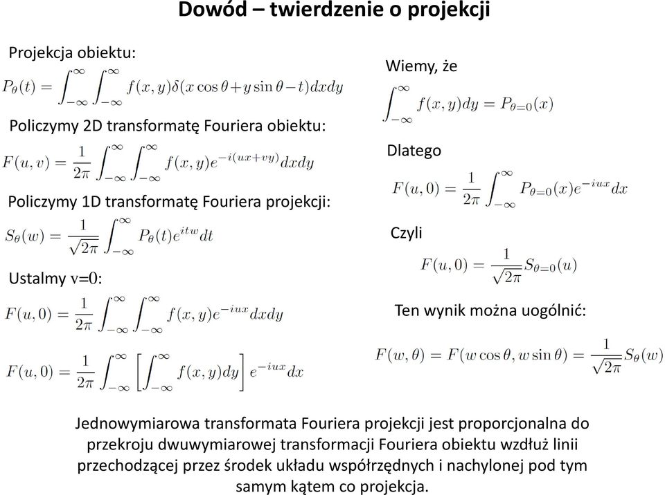 Jednowymiarowa transformata Fouriera projekcji jest proporcjonalna do przekroju dwuwymiarowej transformacji