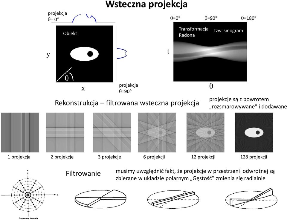 rozsmarowywane i dodawane 1 projekcja 2 projekcje 3 projekcje 6 projekcji 12 projekcji 128 projekcji