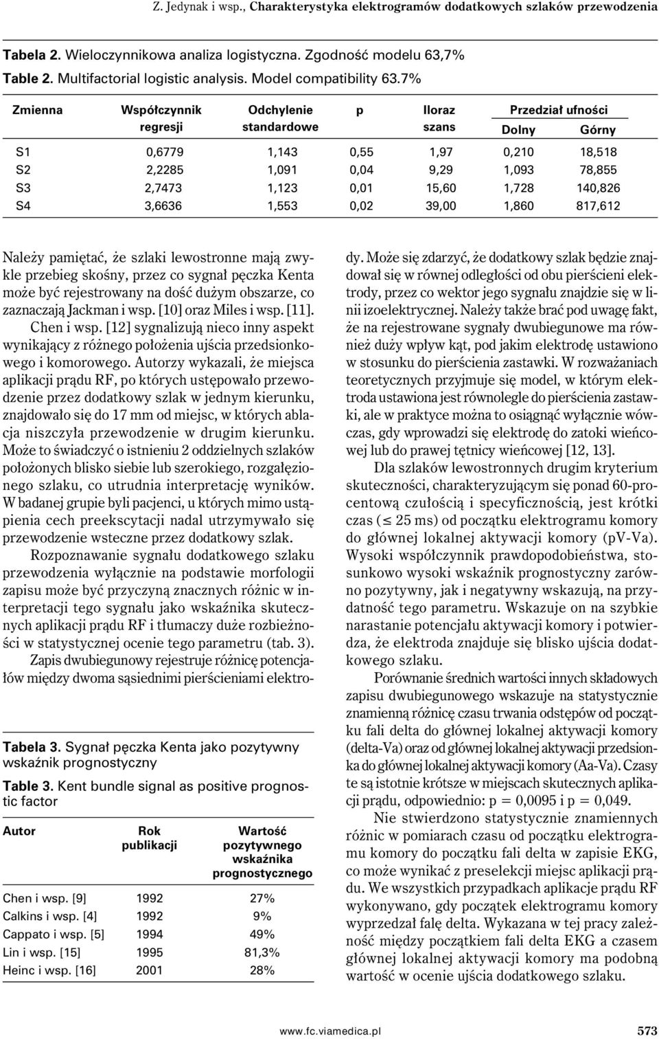 7% Zmienna Współczynnik Odchylenie p Iloraz Przedział ufności regresji standardowe szans Dolny Górny S1 0,6779 1,143 0,55 1,97 0,210 18,518 S2 2,2285 1,091 0,04 9,29 1,093 78,855 S3 2,7473 1,123 0,01