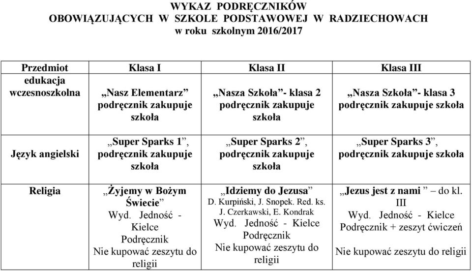 Żyjemy w Bożym Świecie Wyd. Jedność - Kielce Nie kupować zeszytu do religii Idziemy do Jezusa D. Kurpiński, J. Snopek. Red. ks. J. Czerkawski, E.